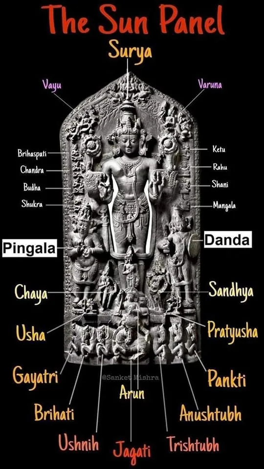 Suryas Iconography SculpturePedia Surya's Iconography